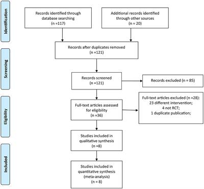 Clinical effects and safety of semi-solid feeds in tube-fed patients: a meta-analysis and systematic review